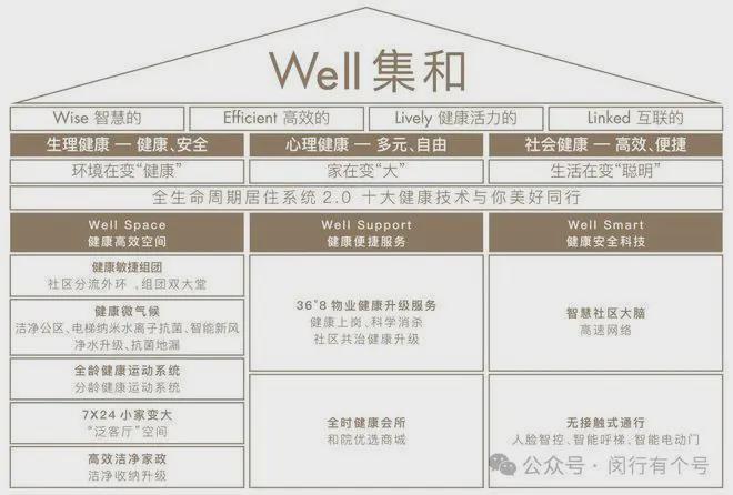 楼处发布：保利光合上城启幕理想生活新篇AG旗舰厅·(中国)网站保利光合上城售(图8)