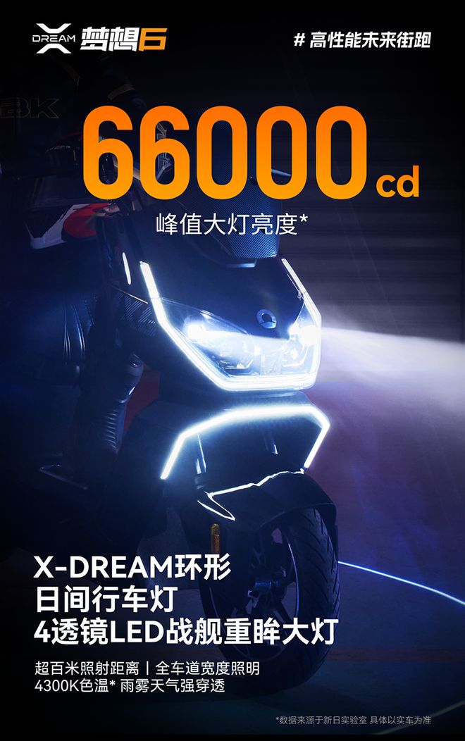 !骑新日梦想6事业与家庭两不误!AG旗舰厅最新版新国标换购正当时(图5) !骑新日梦想6事业与家庭两不误!AG旗舰厅最新版新国标换购正当时(图5)